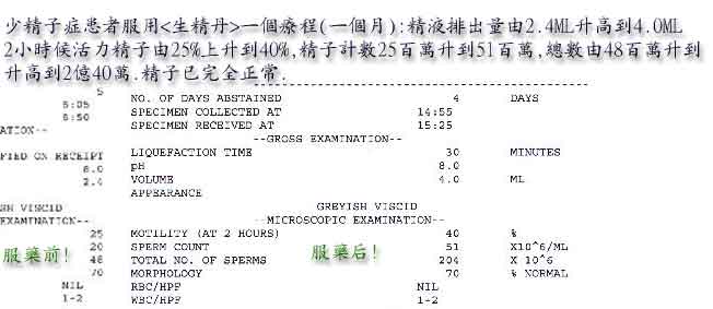 服用生精丹的精子质量得到提高